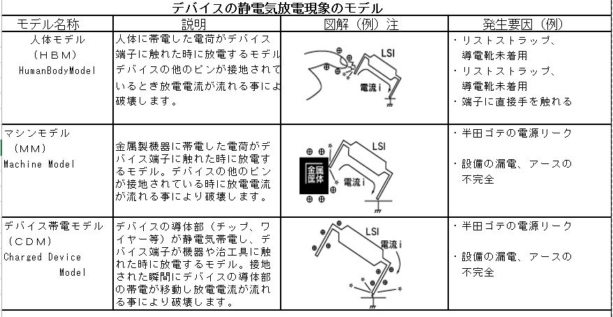 わかりやすい 現場実践 静電気除去 マニュアル【図解】 | 静電気除去.com